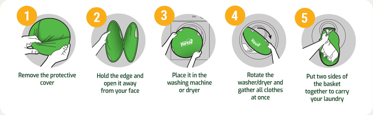 Five steps to use Laundry Turtle